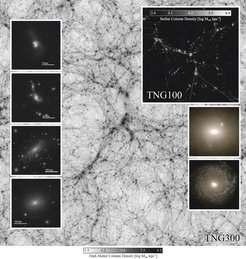 The back bone of dark matter (main panel) and the distribution of stellar mass (upper right inset) on large cosmological scales encompassing hundreds Mpc a side. Insets show examples of individual galaxies simulated within such large cosmological volumes, in stellar mass or stellar light projections.